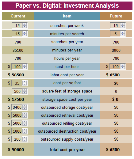 Paper vs. Digital Cost Comparison Calculator