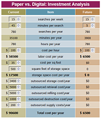 Paper vs. Digital Cost Comparison Calculator