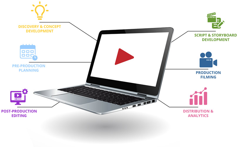Video-Audio-and-Script-Development-01